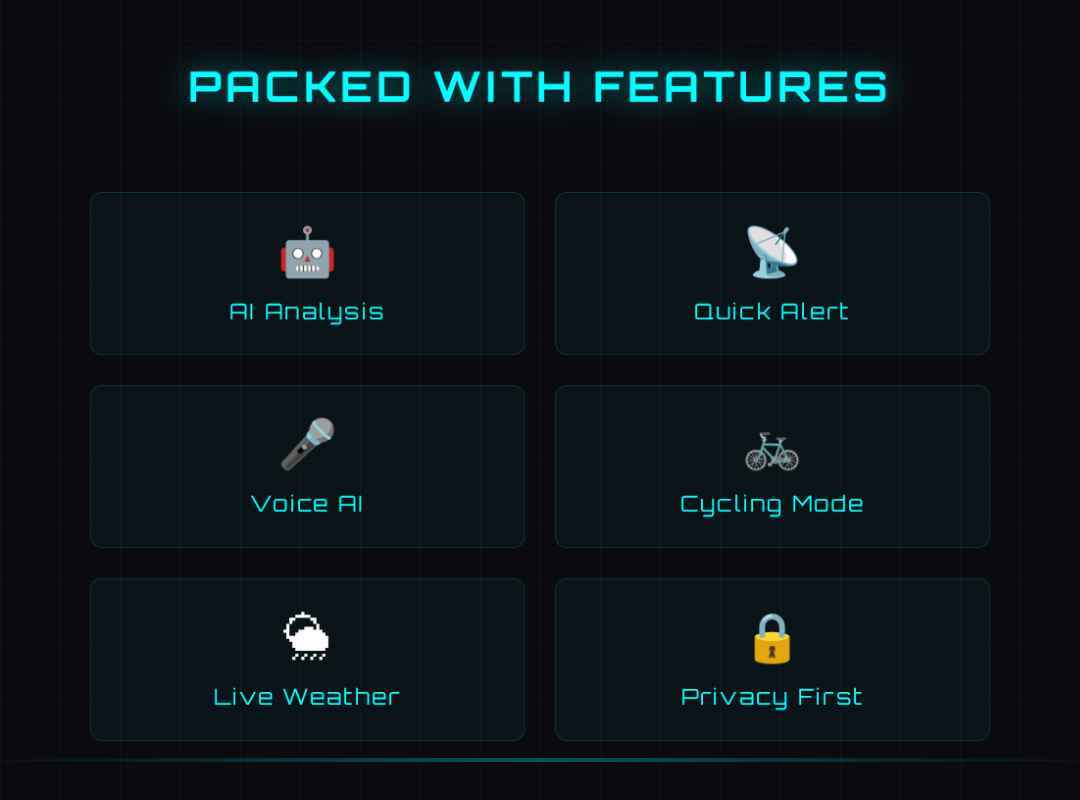 Overview graphic listing Street Shield features: AI Analysis, Quick Alert, Voice AI, Cycling Mode, Live Weather, and Privacy First